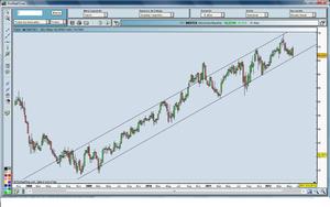 Operación de la Semana. De compras por Inditex.